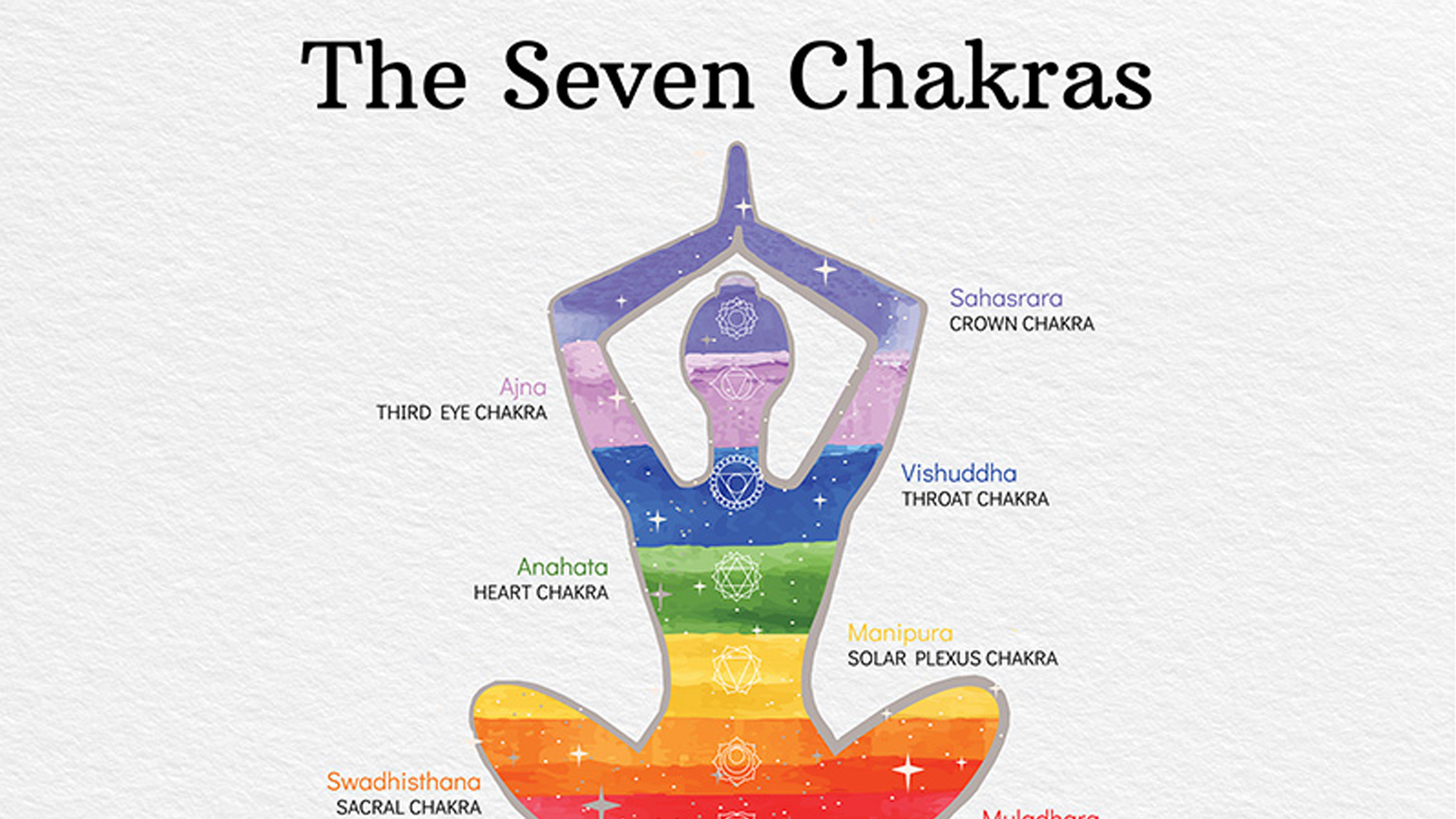 The-7-Chakras